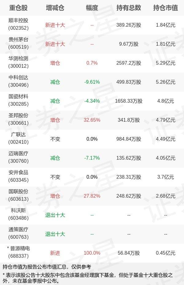 招商成长基金最新净值查询指南,步骤与最新净值概览