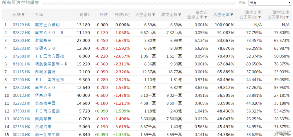 白酒 第553页