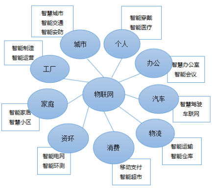 第2383页