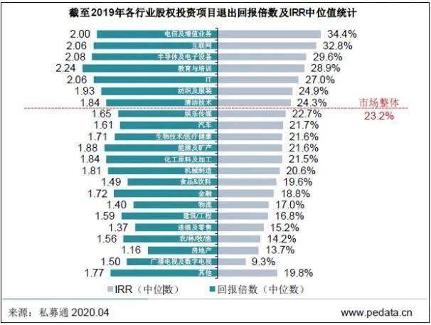 白酒 第547页