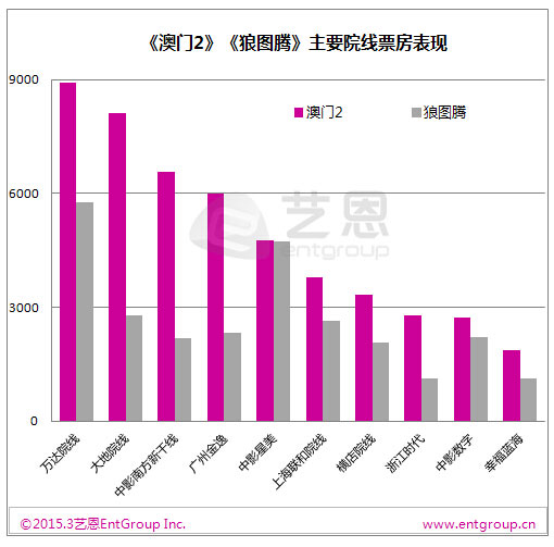 第2348页