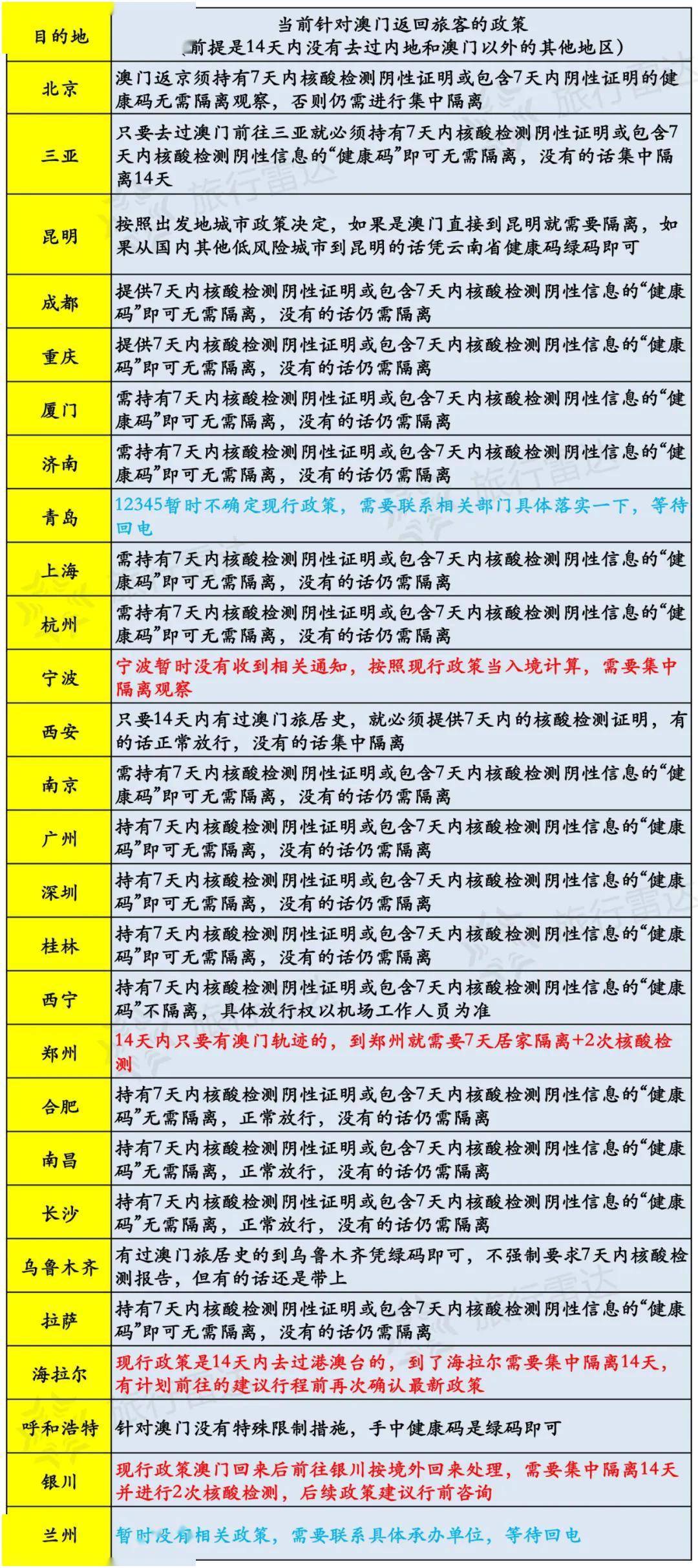 第2264页