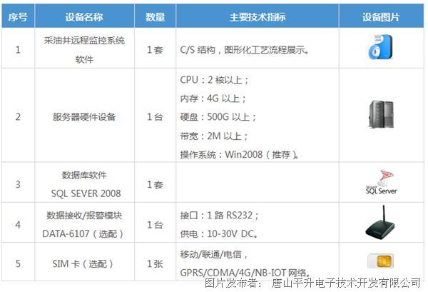 保健品 第575页