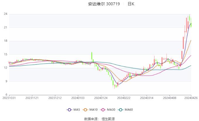 新奥2024年正版资料大全,科学解释分析_YKA50.751公积板