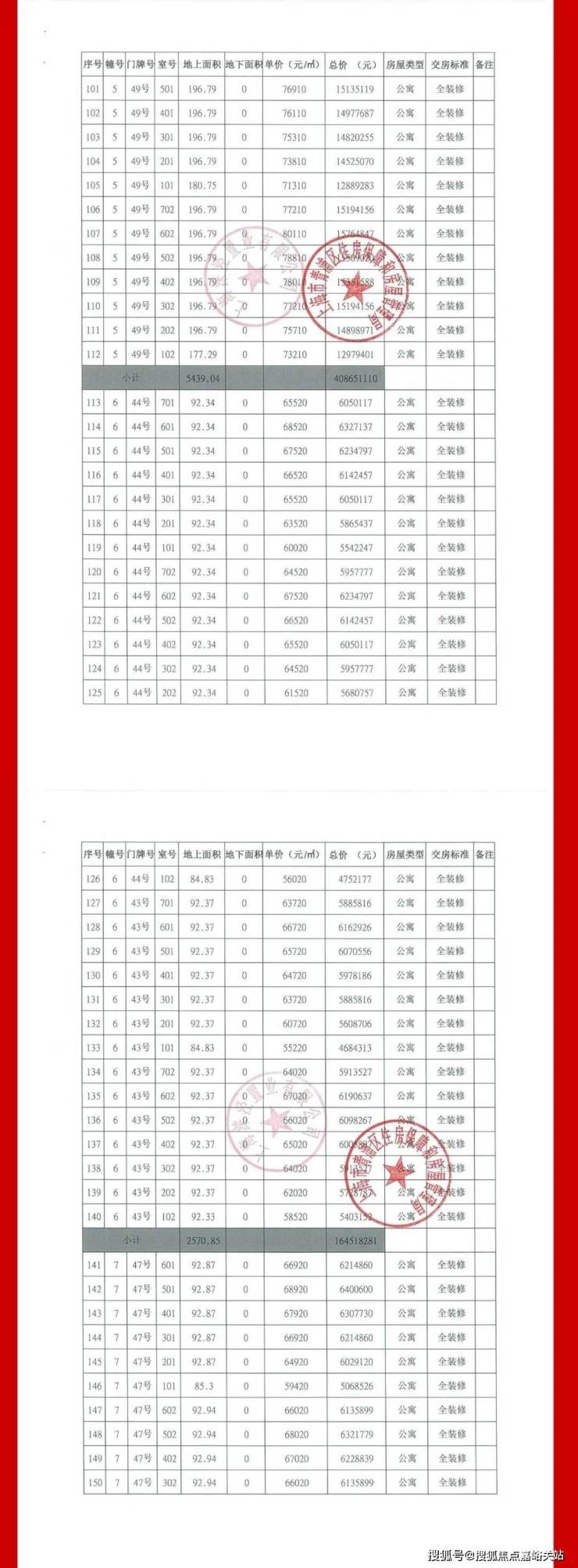 保健品 第560页