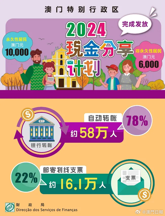 第2222页