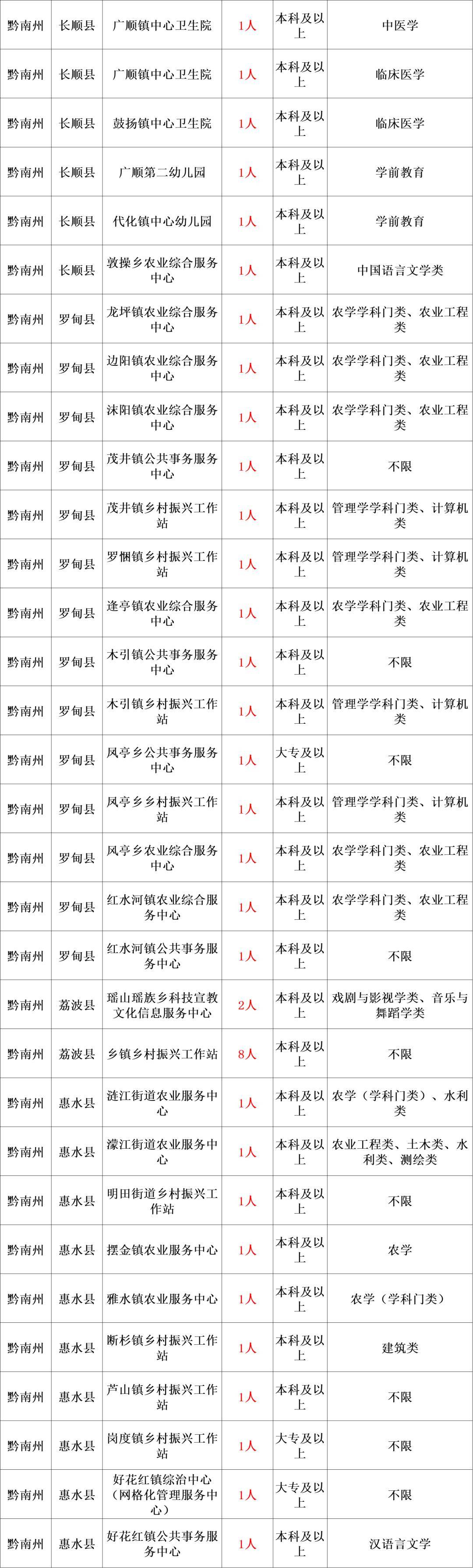 第2207页