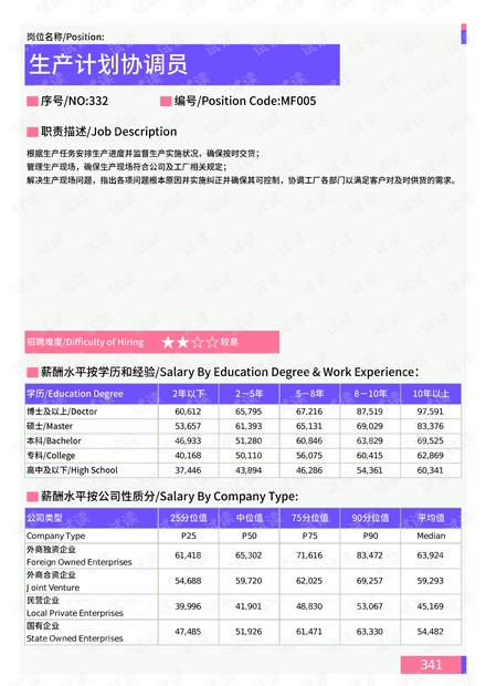 绿色经典精盛青稞酒 第535页