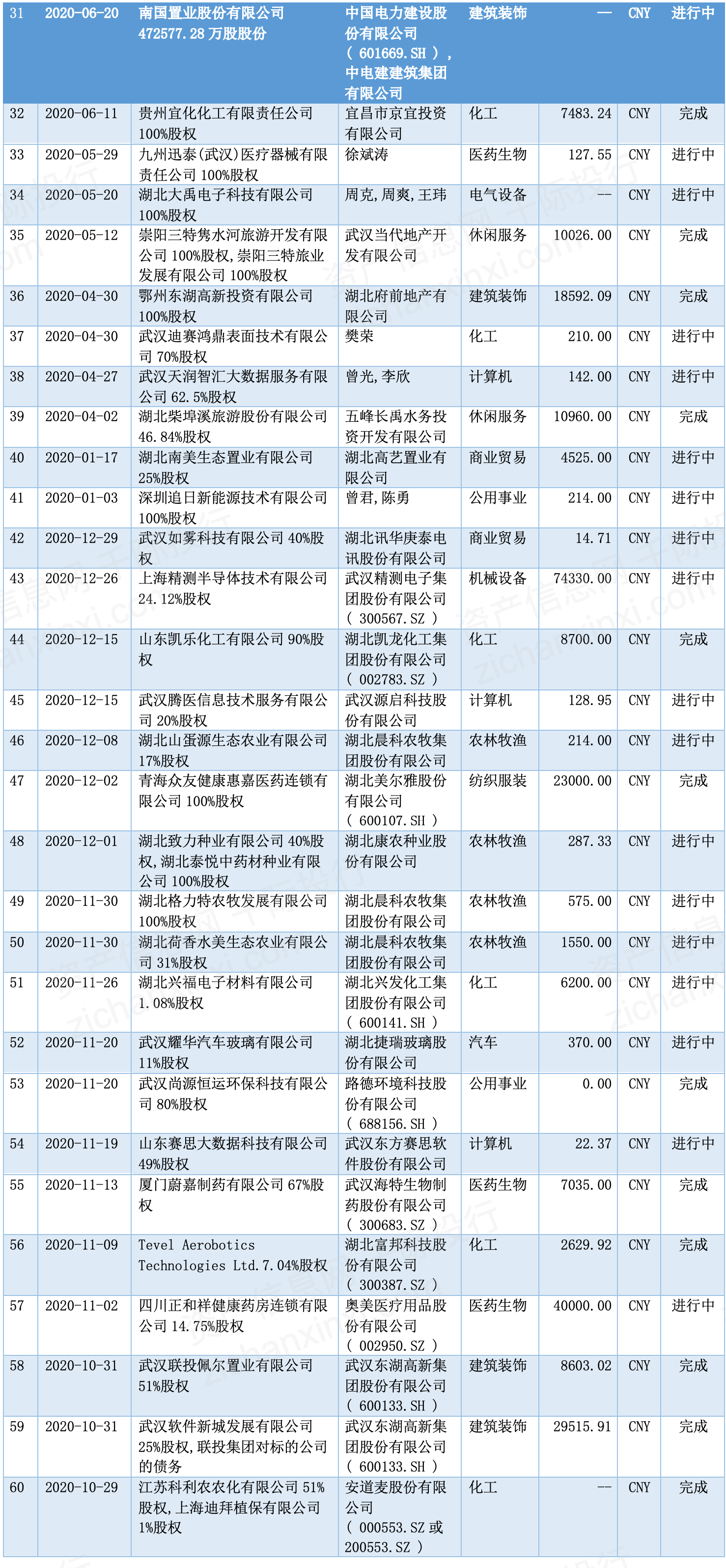 绿色经典精盛青稞酒 第443页
