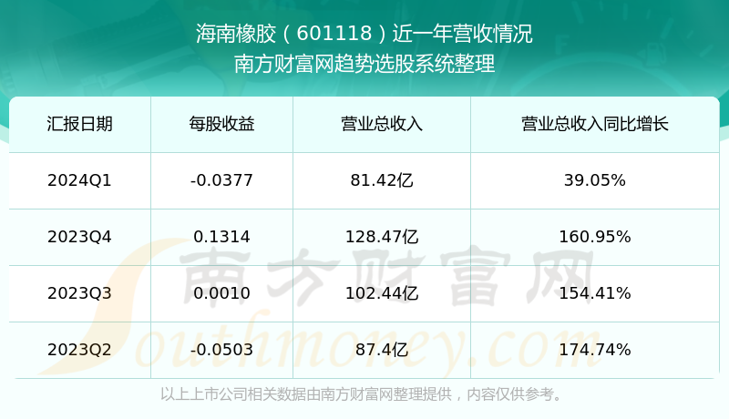 保健品 第446页