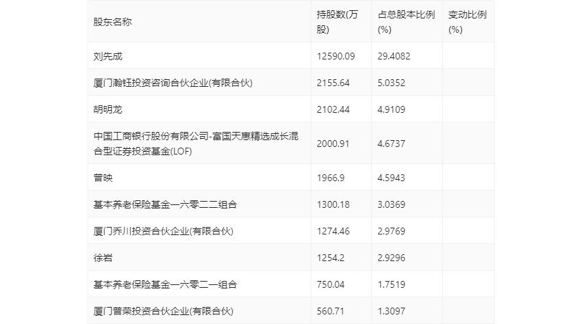 五A添盛坊青稞原浆 第439页