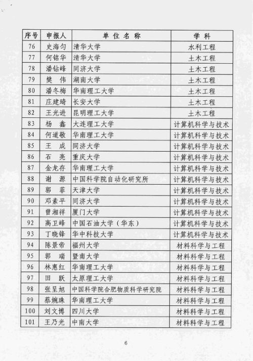 绿色经典精盛青稞酒 第441页