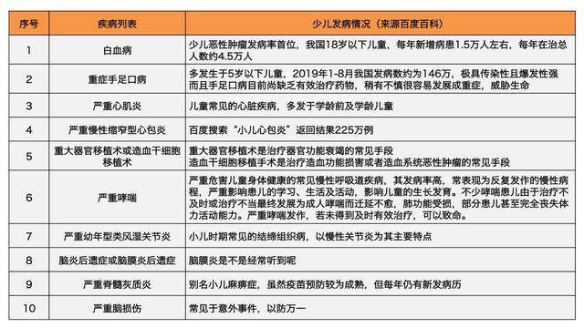 保健品 第431页