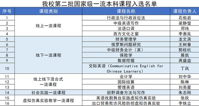 白酒 第350页