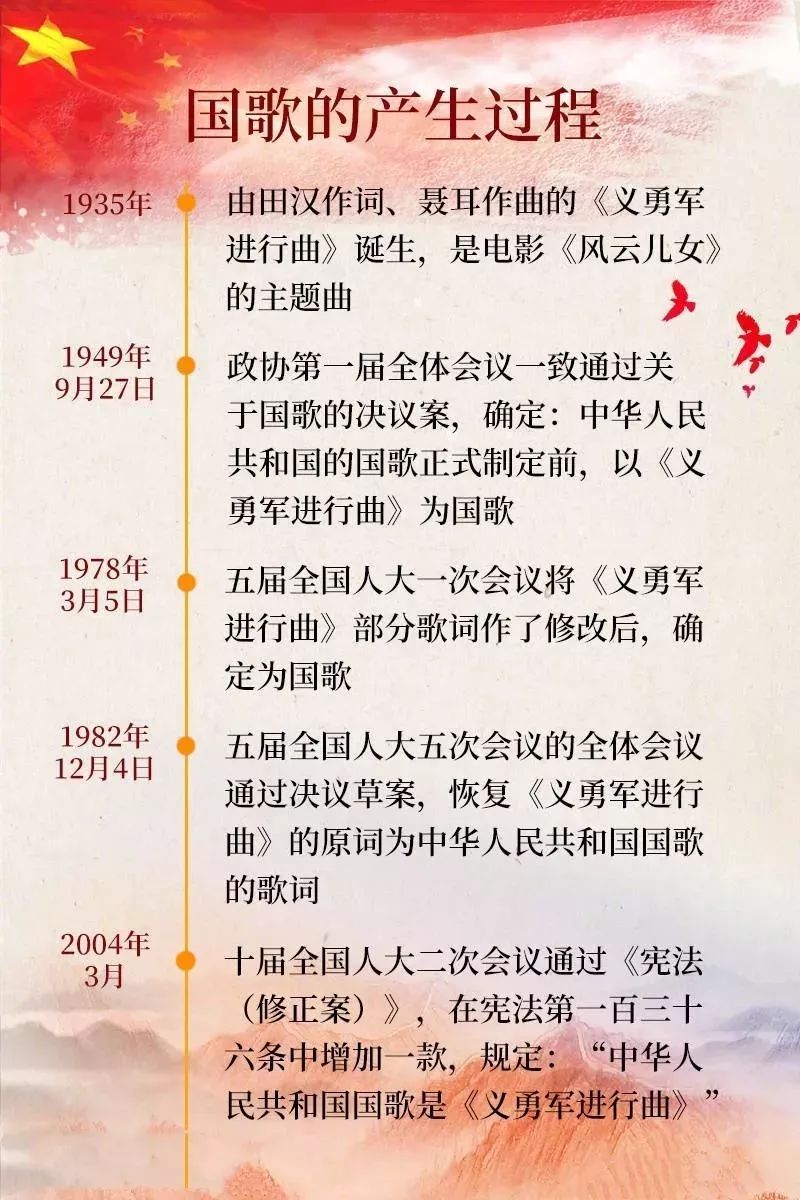 最新国歌时刻,一曲国歌,缔结深厚友情