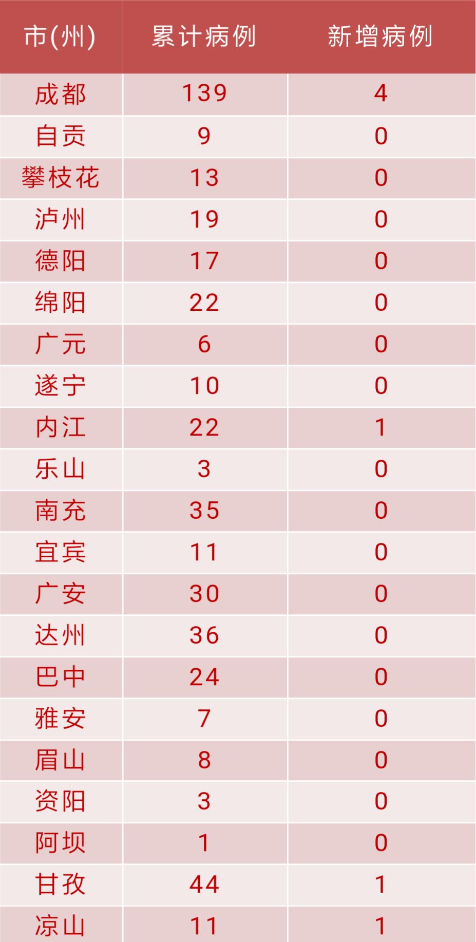 绿色经典精盛青稞酒 第344页