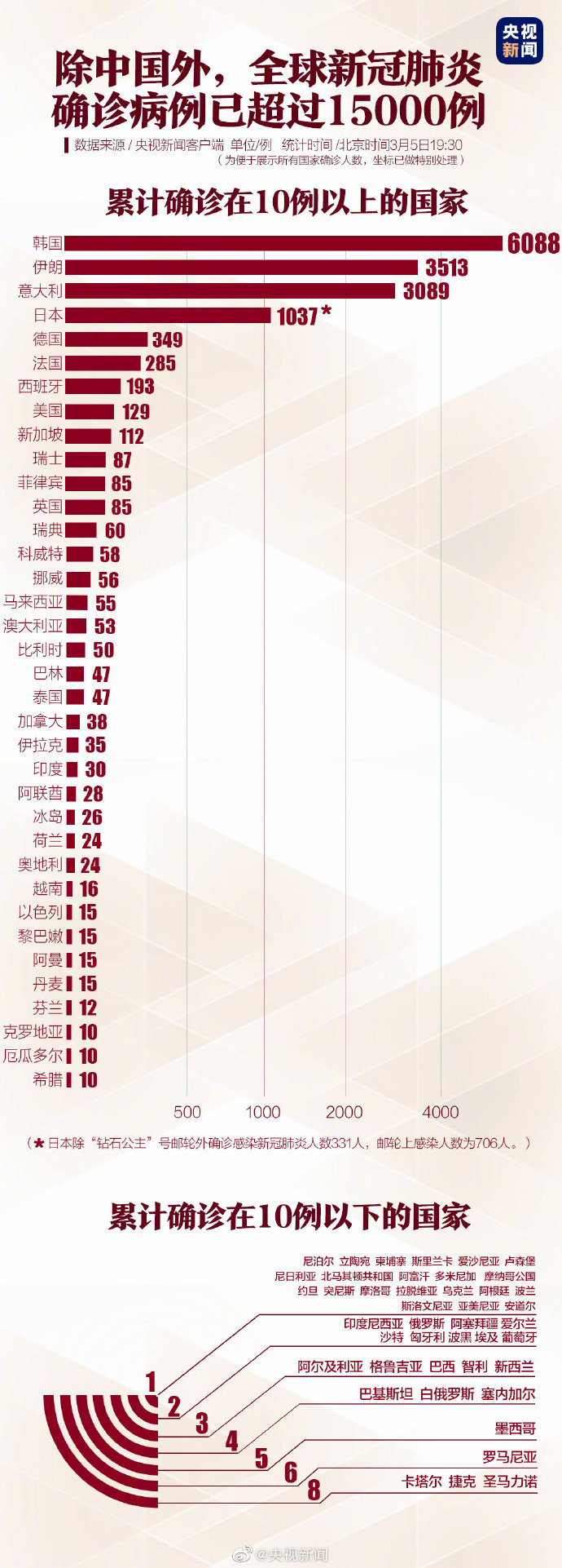 新冠肺炎最新确诊数详解,获取与理解步骤指南