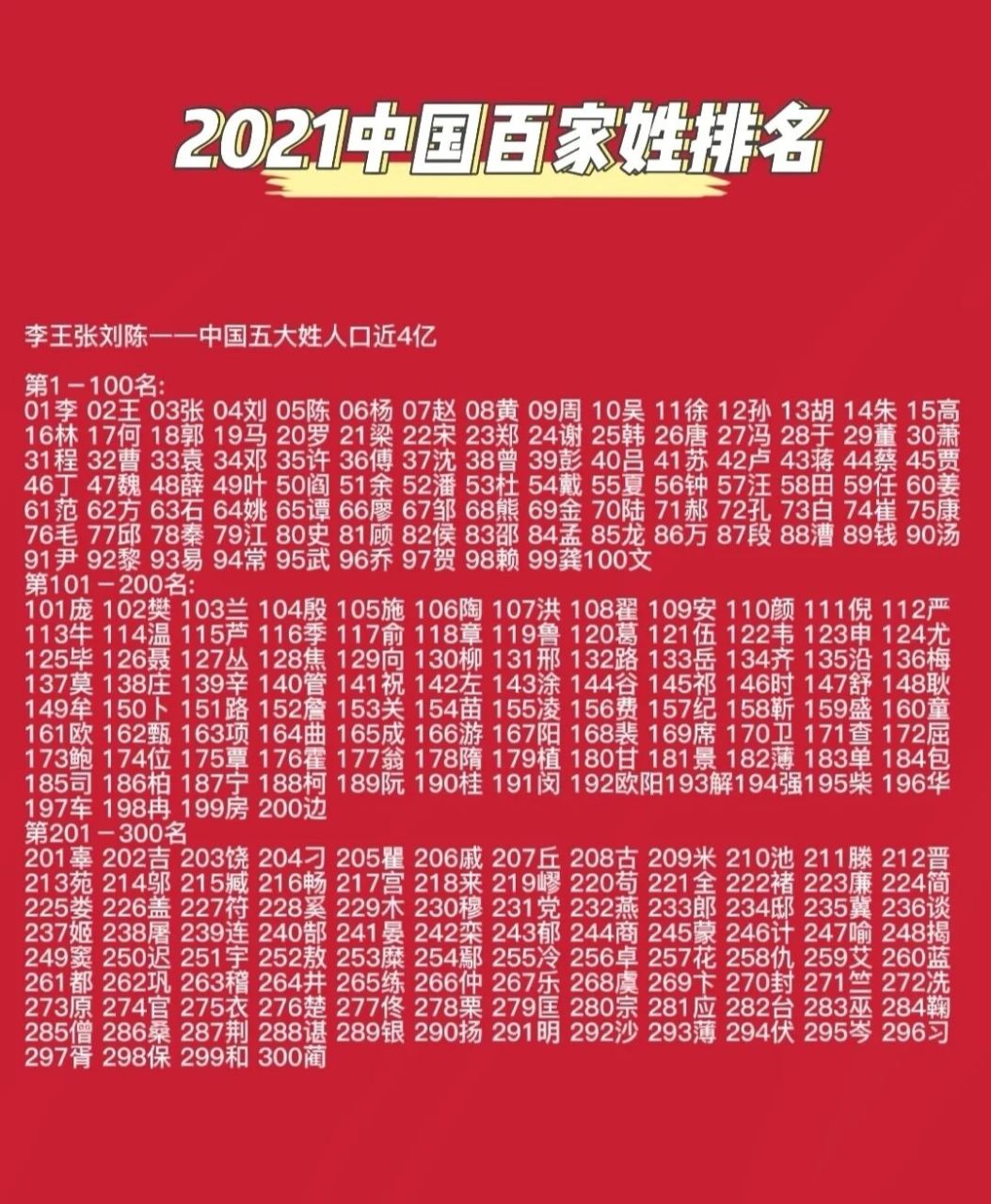 保健品 第299页