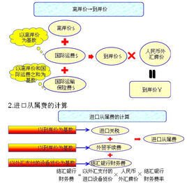 离岸价格,开启自然美景探险之旅的启程点