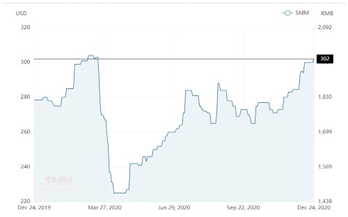 离岸价格,开启自然美景探险之旅的启程点