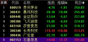 揭秘股市特殊代码,揭秘200开头股票的含义与解读