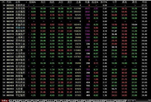揭秘股市特殊代码,揭秘200开头股票的含义与解读