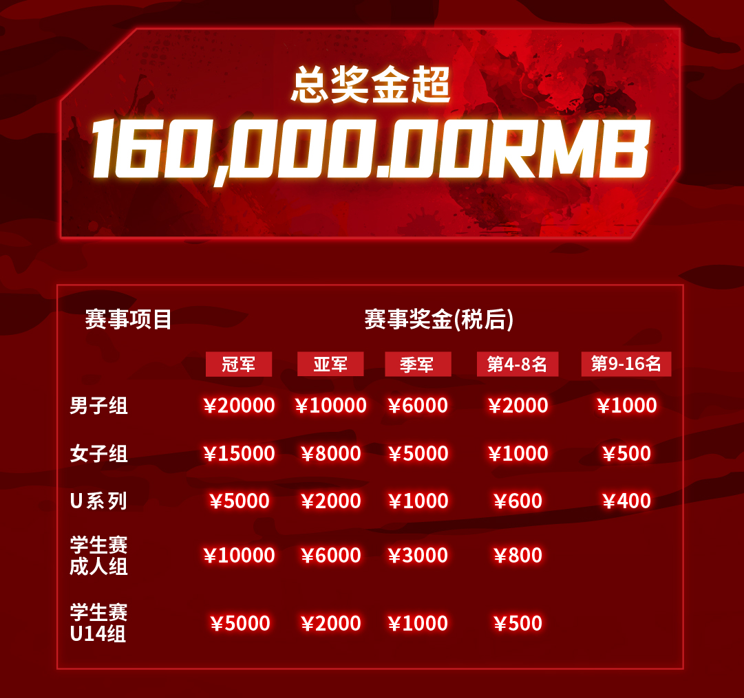 科技新纪元下的智能保障方案,比赛保证金智能化管理探索