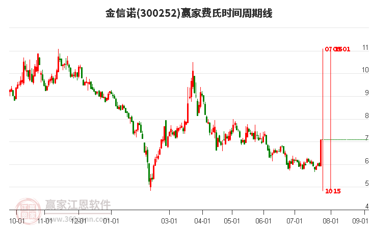 金信诺股票，时代印记与行业领航者