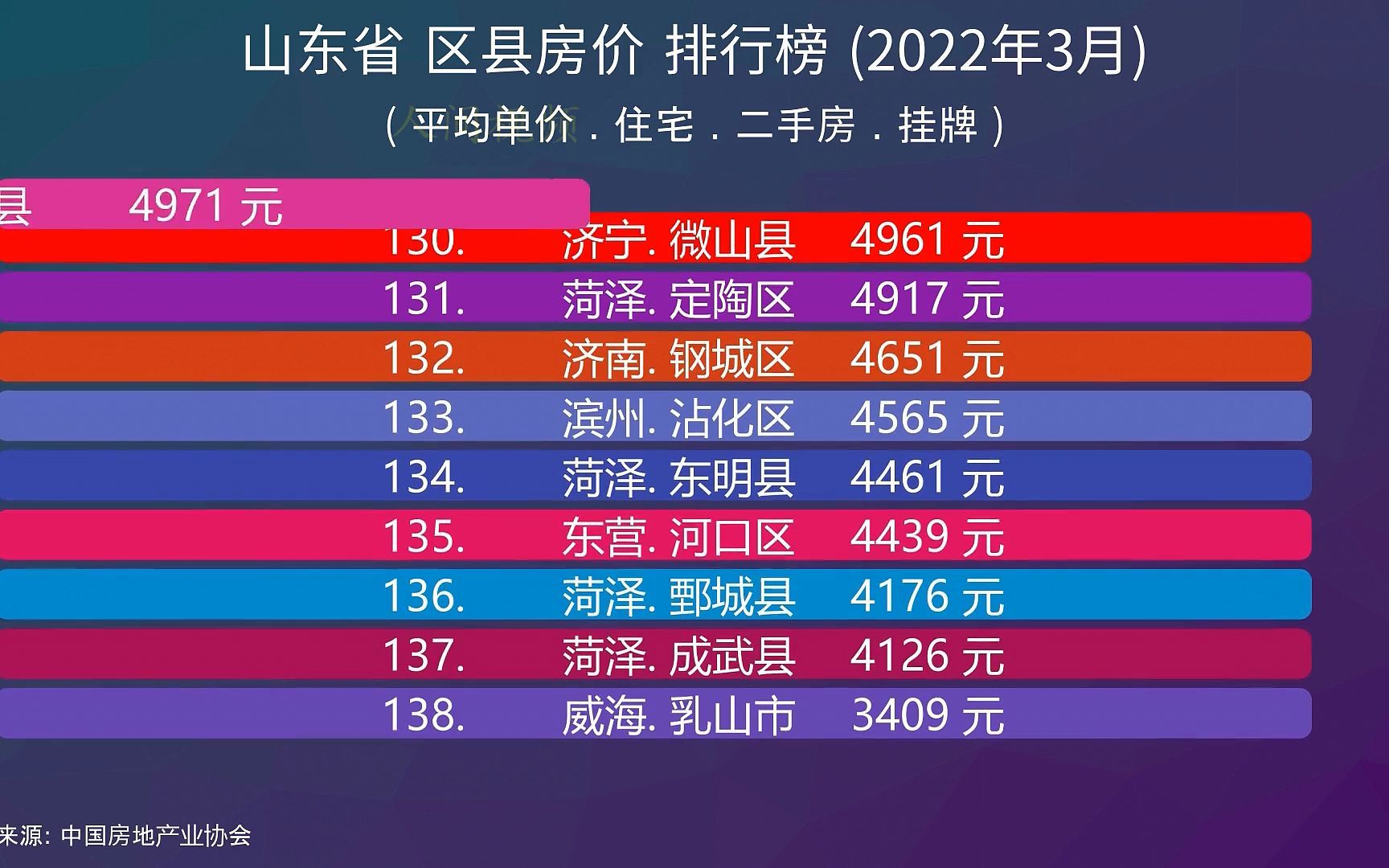 山东省房价排行榜最新解读，榜单出炉，深度分析与观点分享