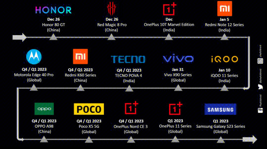 新手机上市时间表详解,掌握发布动态的全面指南