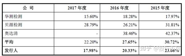 白酒 第247页