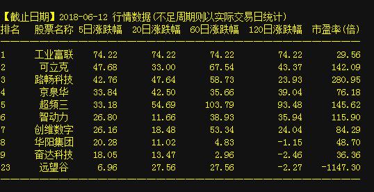 股市小天地,情感大舞台,探寻002685股票的奇妙旅程