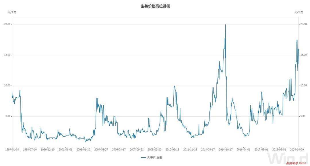 大蒜股票，市场新宠儿？
