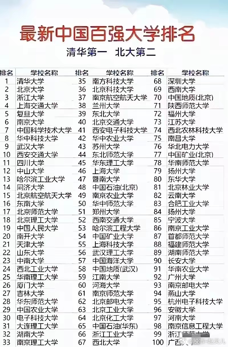 多维度视角下的中国大学排名最新榜单观点阐述