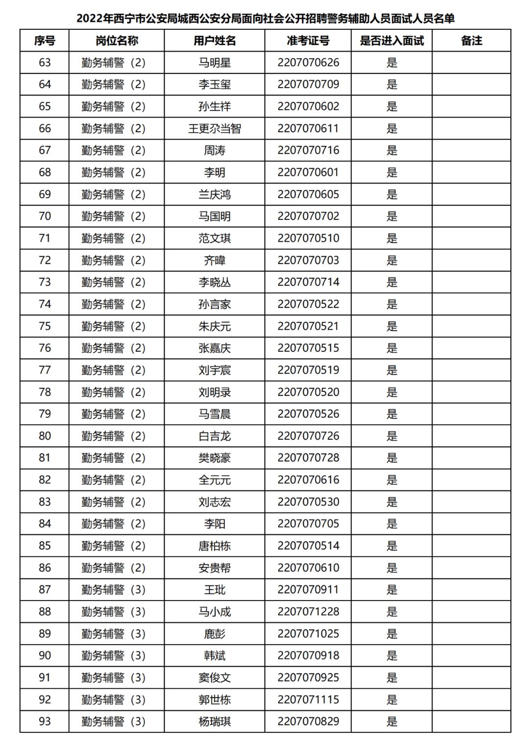 西宁最新招聘启航，探寻自然美景，启程内心平静之旅