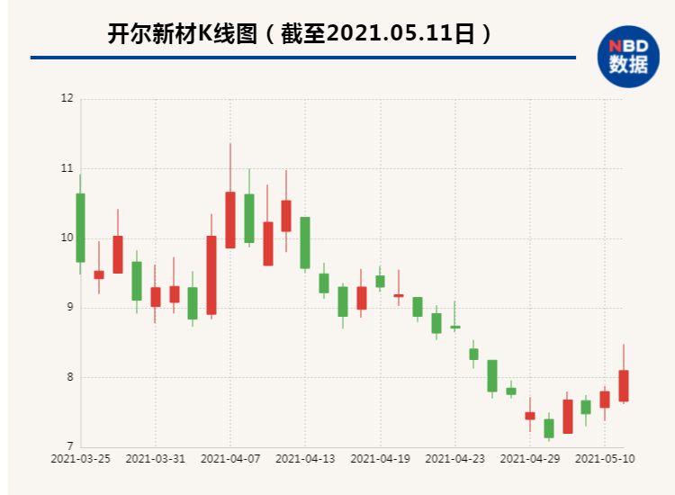白酒 第161页
