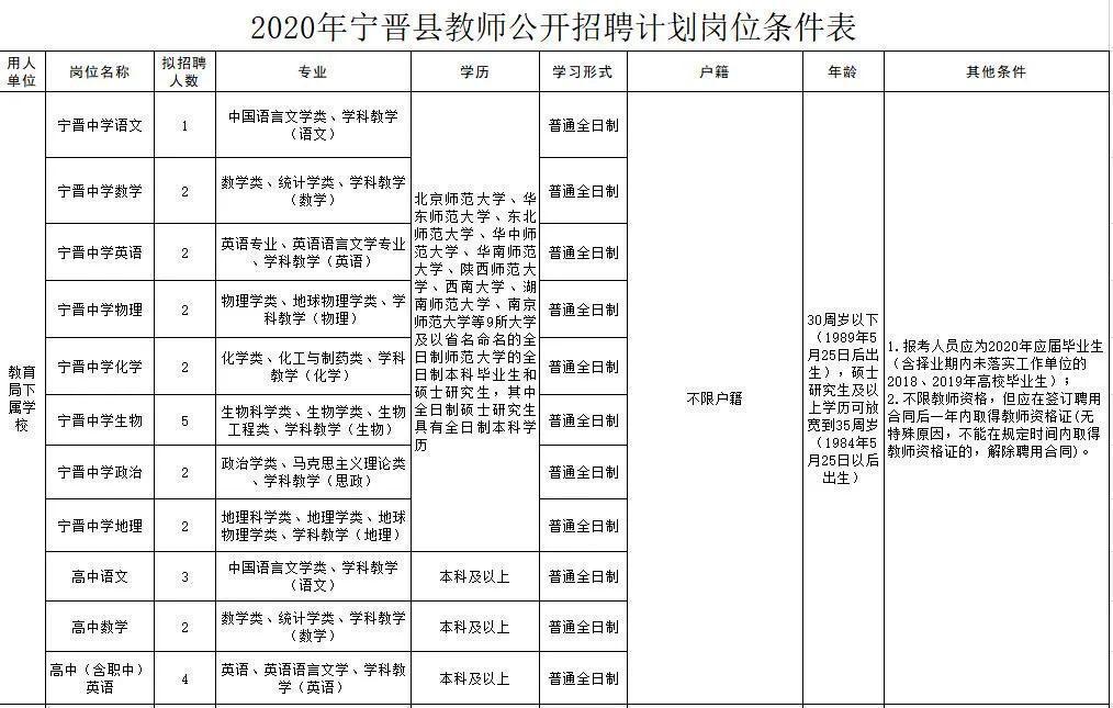 宁晋最新招聘信息，科技驱动，智能时代招聘启幕