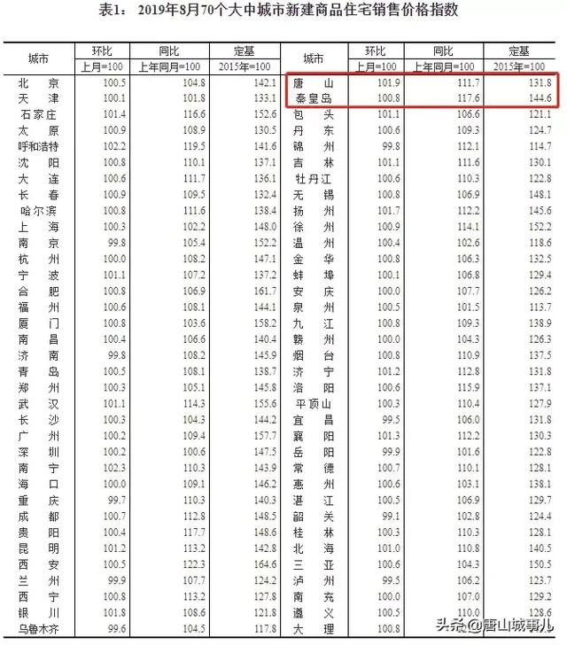 唐山楼盘最新房价概览及趋势分析