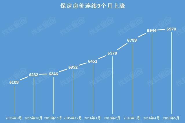 保定房价走势最新动态，深度分析与观点阐述