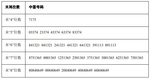 最新中签号公布