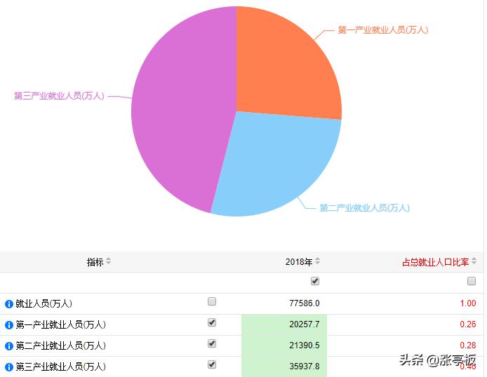 白酒 第144页