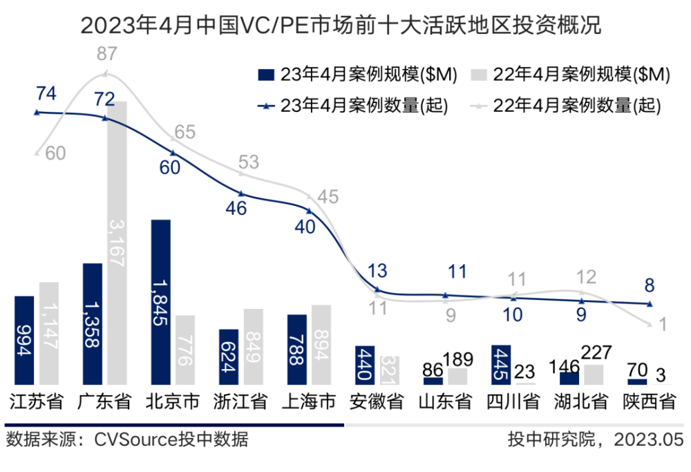 最新融资项目探索,未来投资热点与趋势展望