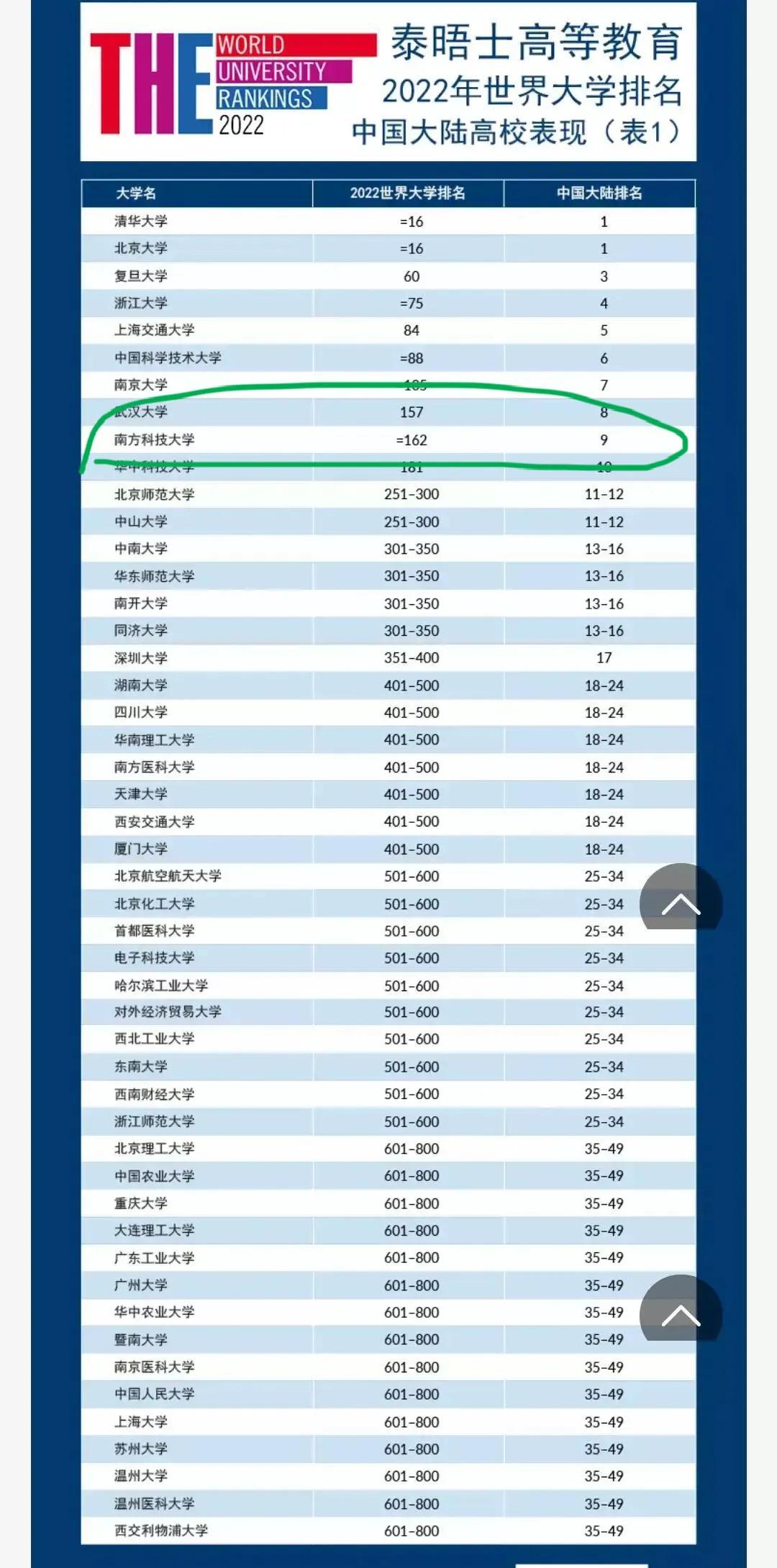 世界大学最新排名出炉与小巷神秘特色小店的探索