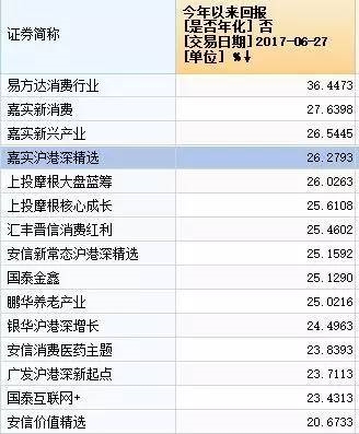 股票型基金最新排名揭秘，洞悉投资风向，掌握财富增长新动向！