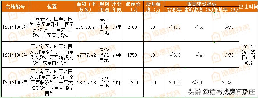正定二手房最新信息揭秘，小巷深处的隐藏房源汇总