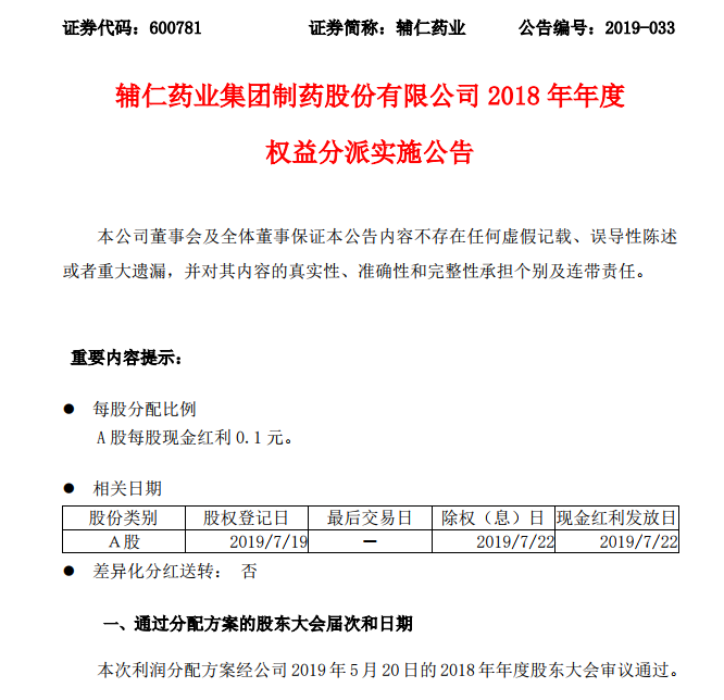 辅仁药业，科技引领未来，革新生活品质的最新公告