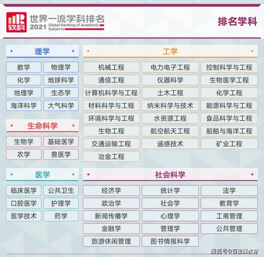 最新学科探险之旅，家庭温馨日常之旅
