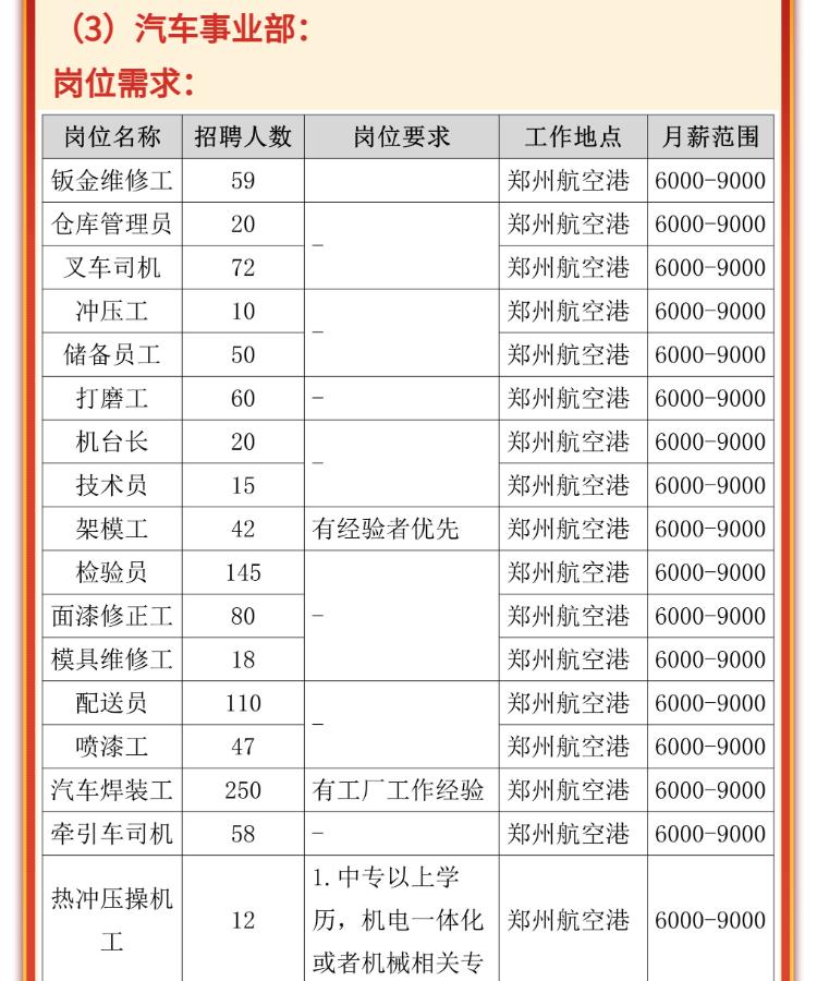 深圳汽车厂最新招聘，开启驾驭未来的科技之旅