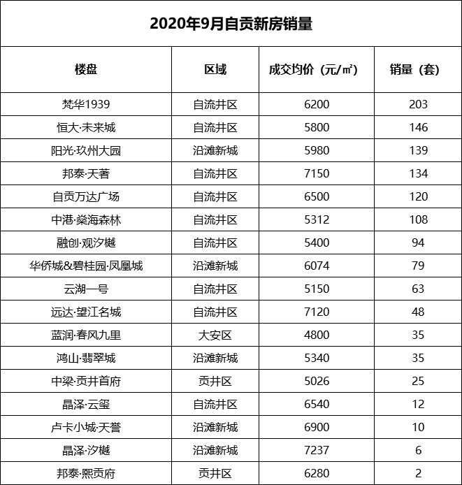 自贡房产网新盘盛大开盘，小城繁华与家的温馨共融