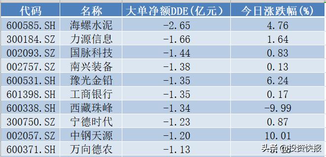 豫光金铅股票最新行情及小巷美食探索之旅